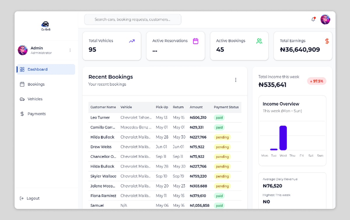 Booking dashboard showing reservations and their status